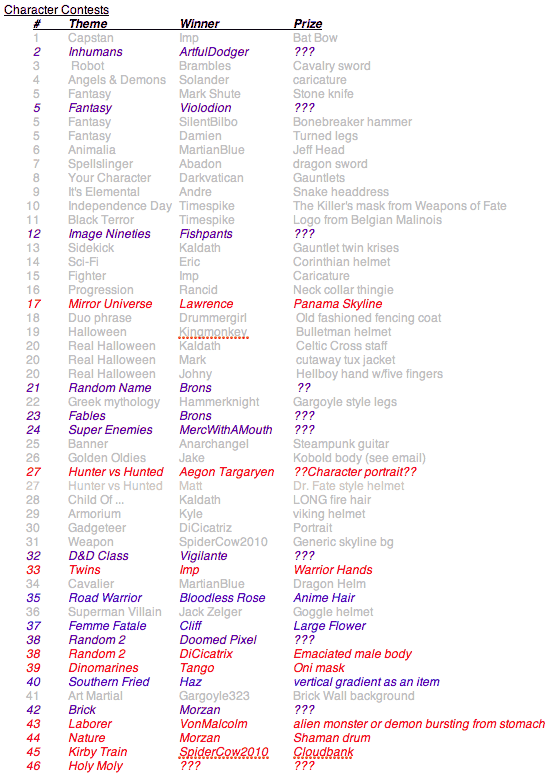 character-contest-results-1