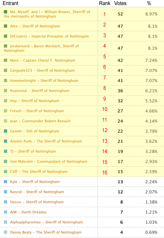 play-in-results