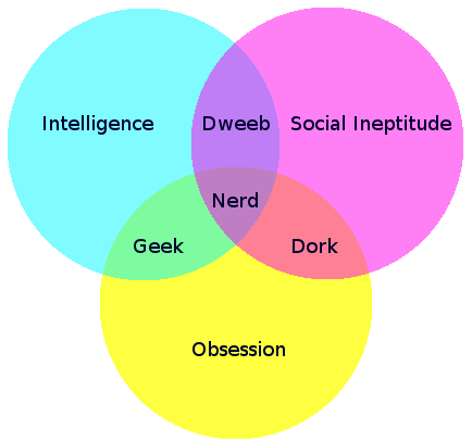 Nerd_Dork_Geek_Venn_Diagram