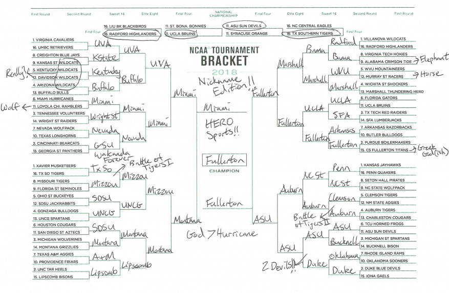 NCAA team bracket